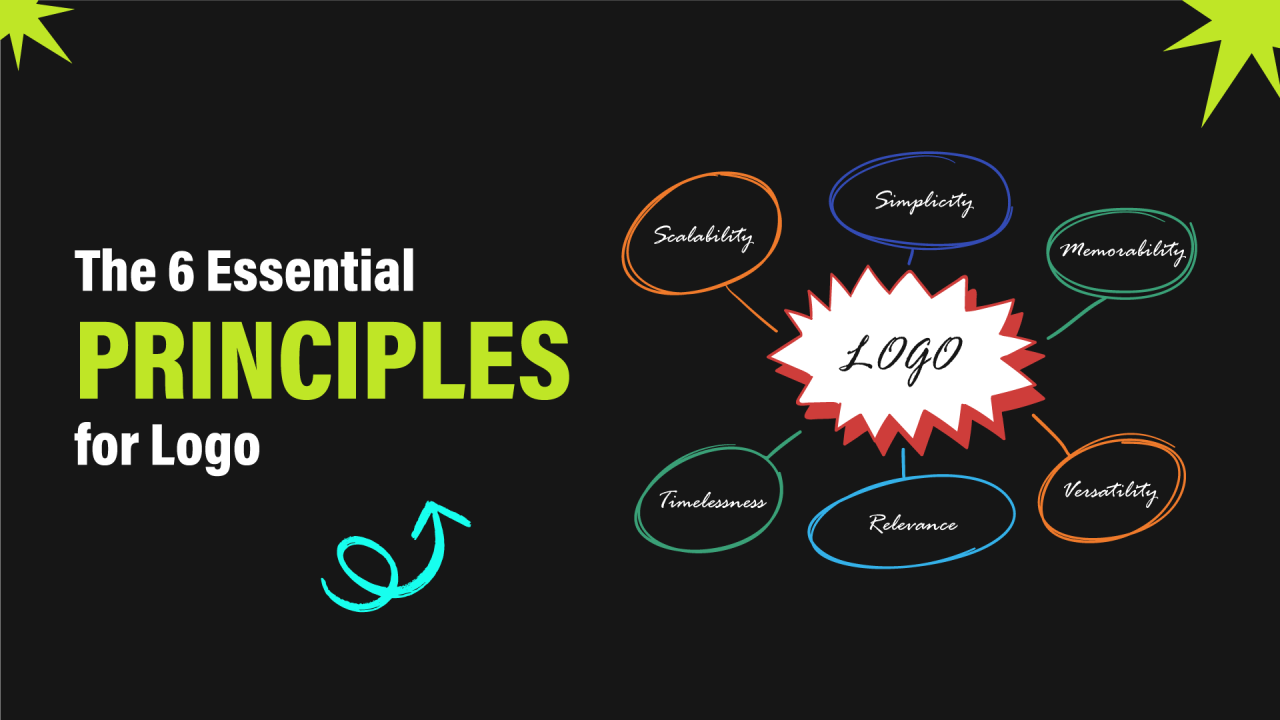 Logo Design Principles: Balance, Contrast, Simplicity & Scalability
